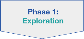 WALA Phase 1: Exploration