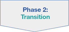 WALA Phase 2: Transition