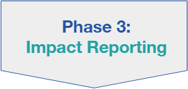 WALA Phase 3: Impact Reporting